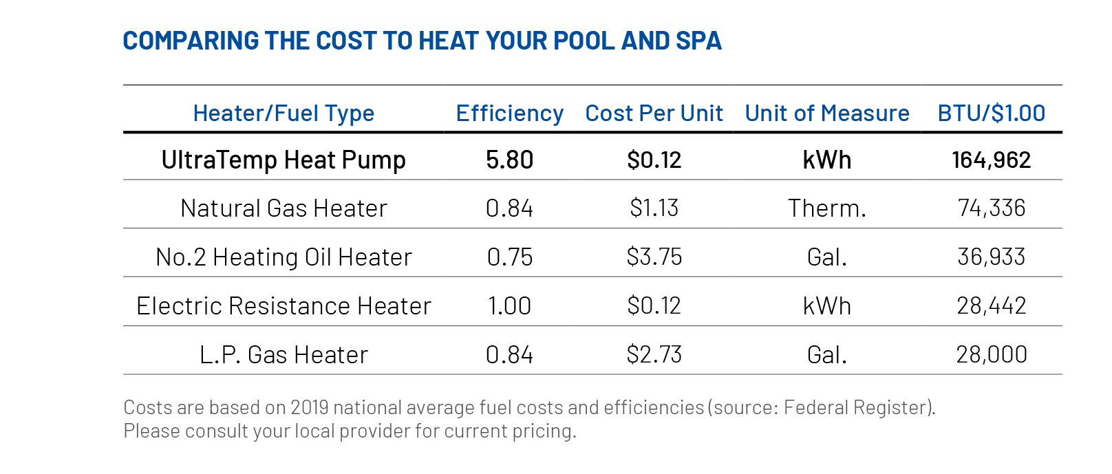 heat pump